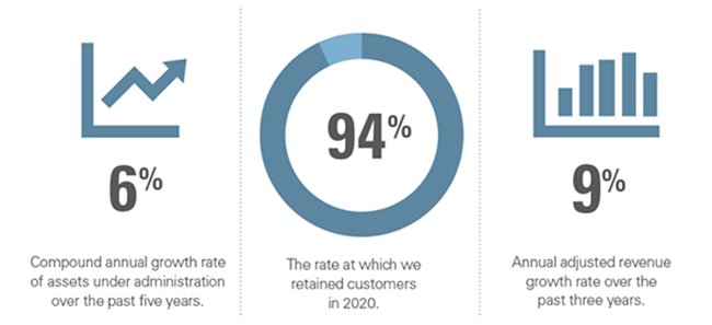 2020 OneAmerica financial numbers